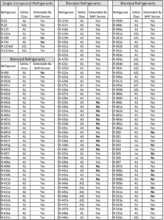 Refrigerants Detected By The Bapi Refrigerant Leak Detector - Bapi