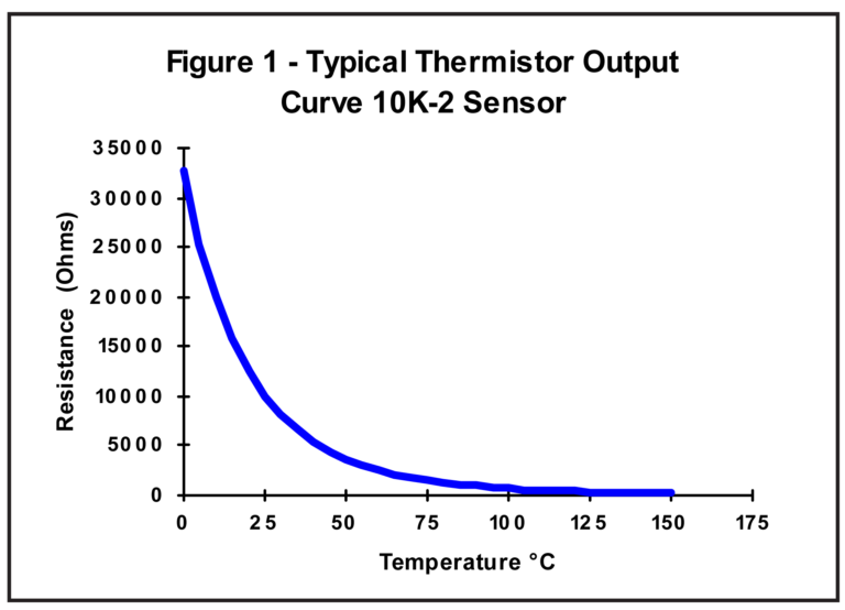 Thermistor Overview BAPI