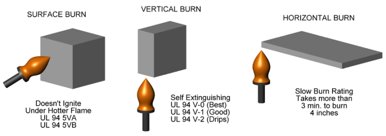 UL94 Flammability Rating - Application Note - BAPI