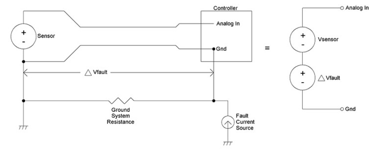 Understanding Ground Loops - Application Note - BAPI